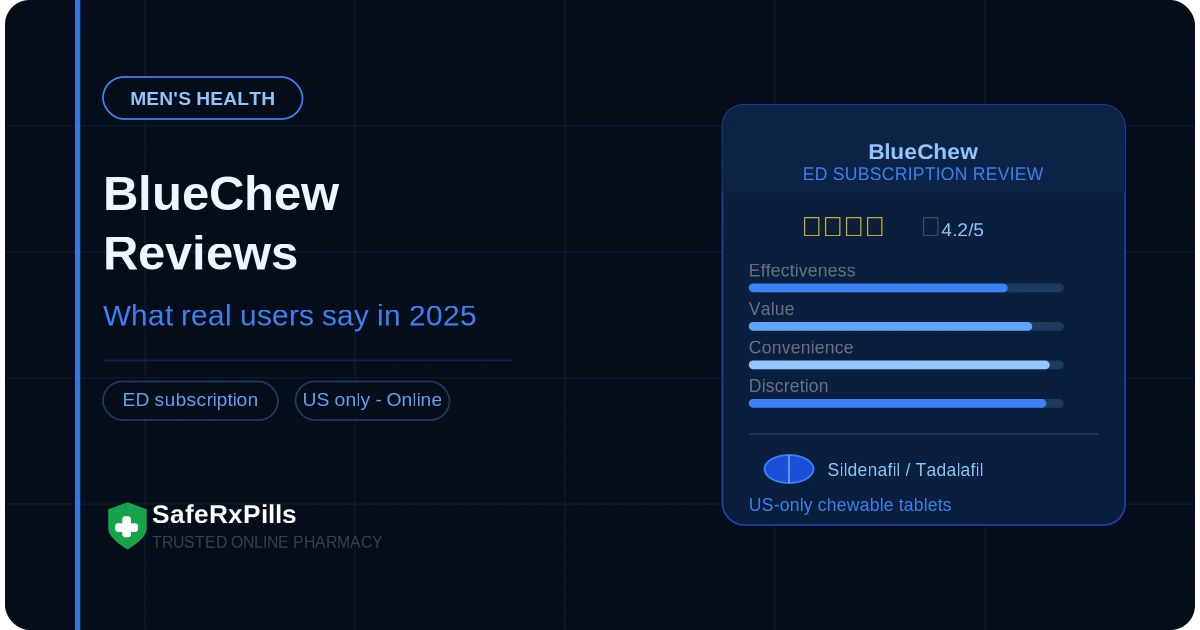 BlueChew Reviews: What Real Users Say About This ED Subscription (2025)