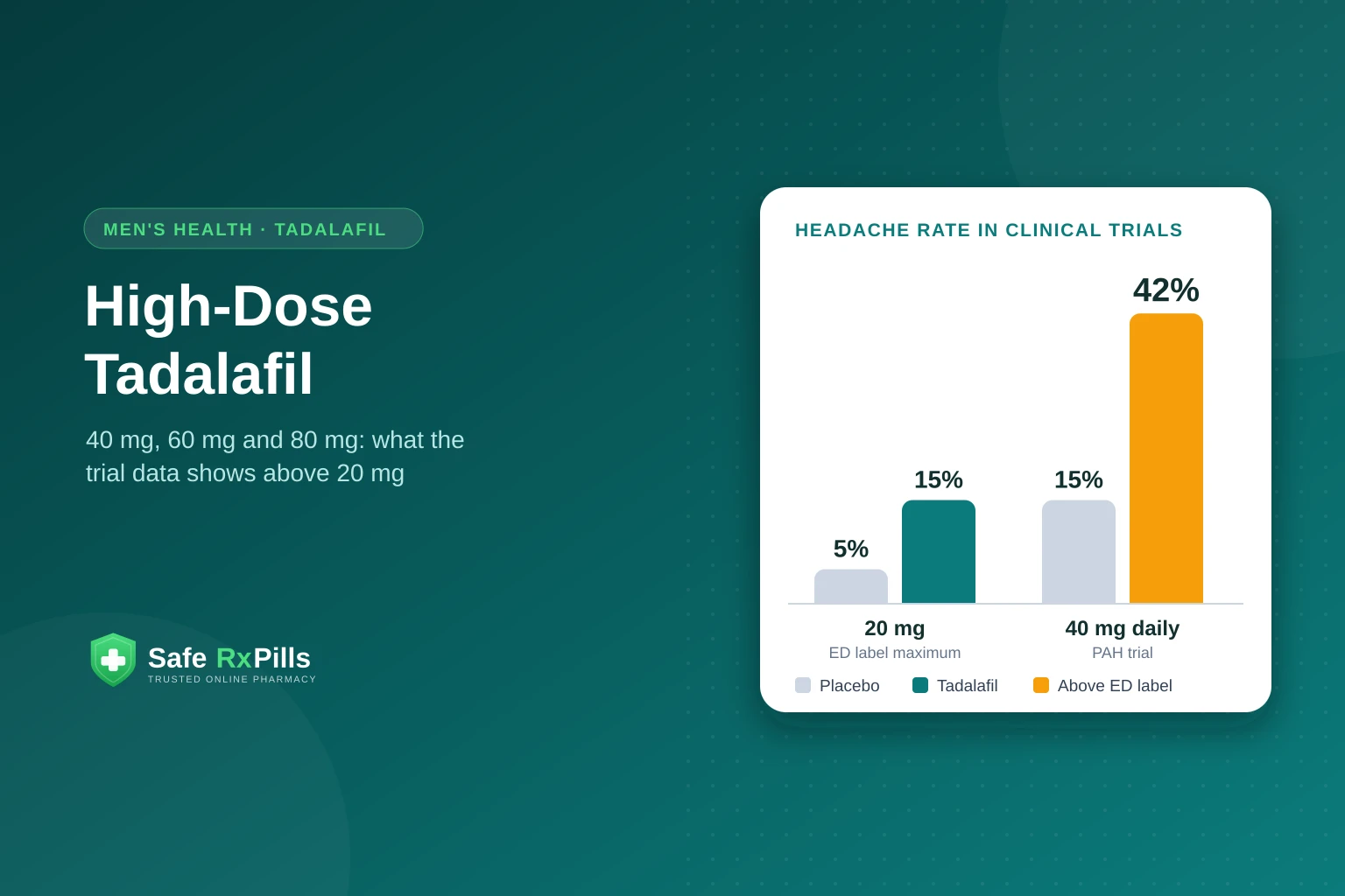 Tadalafil 40mg, 60mg and 80mg: What the Evidence Says About High-Dose Tadalafil