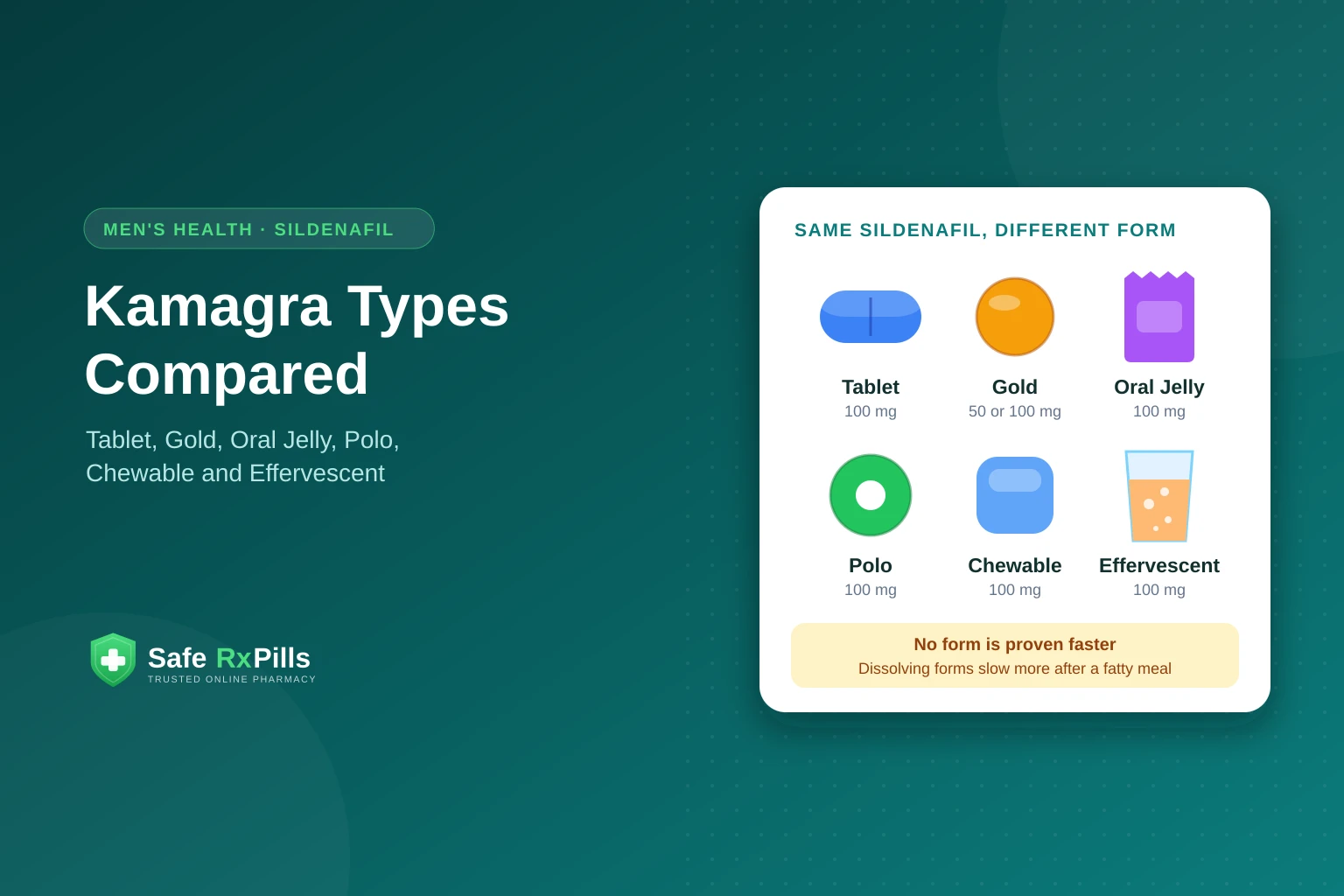 Kamagra Types Compared: Tablets, Gold, Oral Jelly, Polo, Effervescent and Chewable