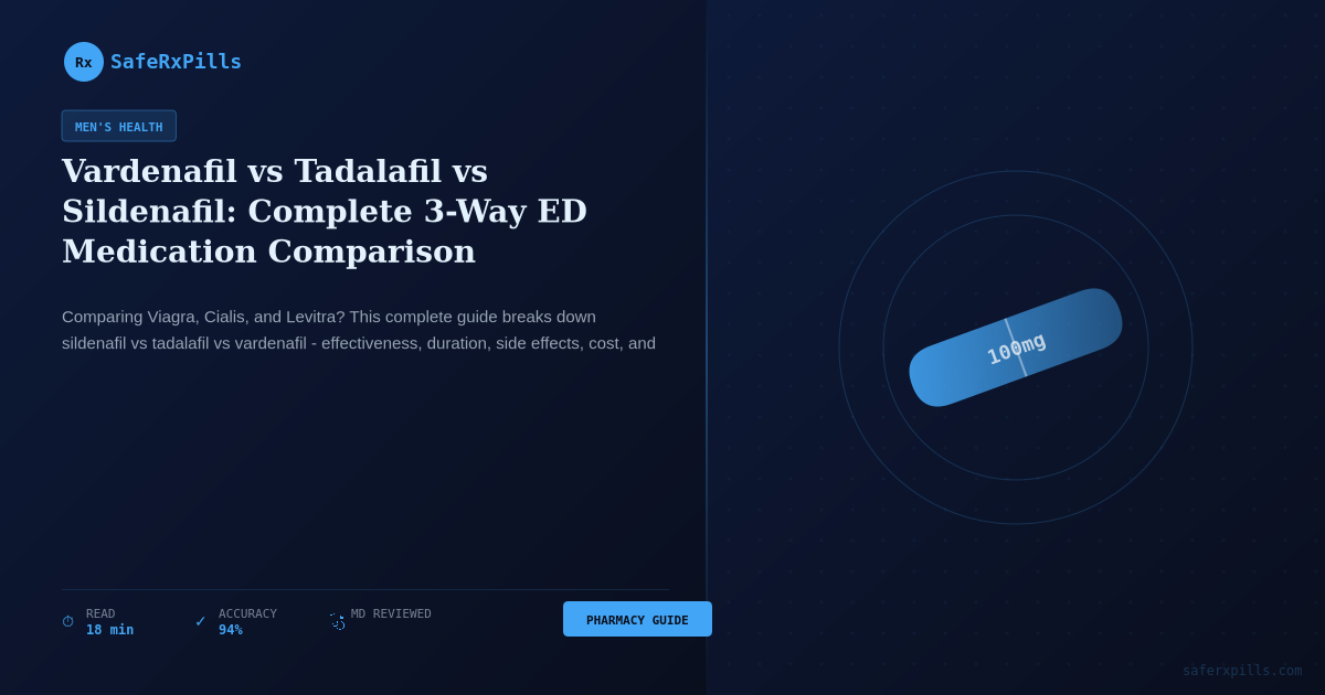 Vardenafil vs Tadalafil vs Sildenafil: Complete 3-Way ED Medication Comparison